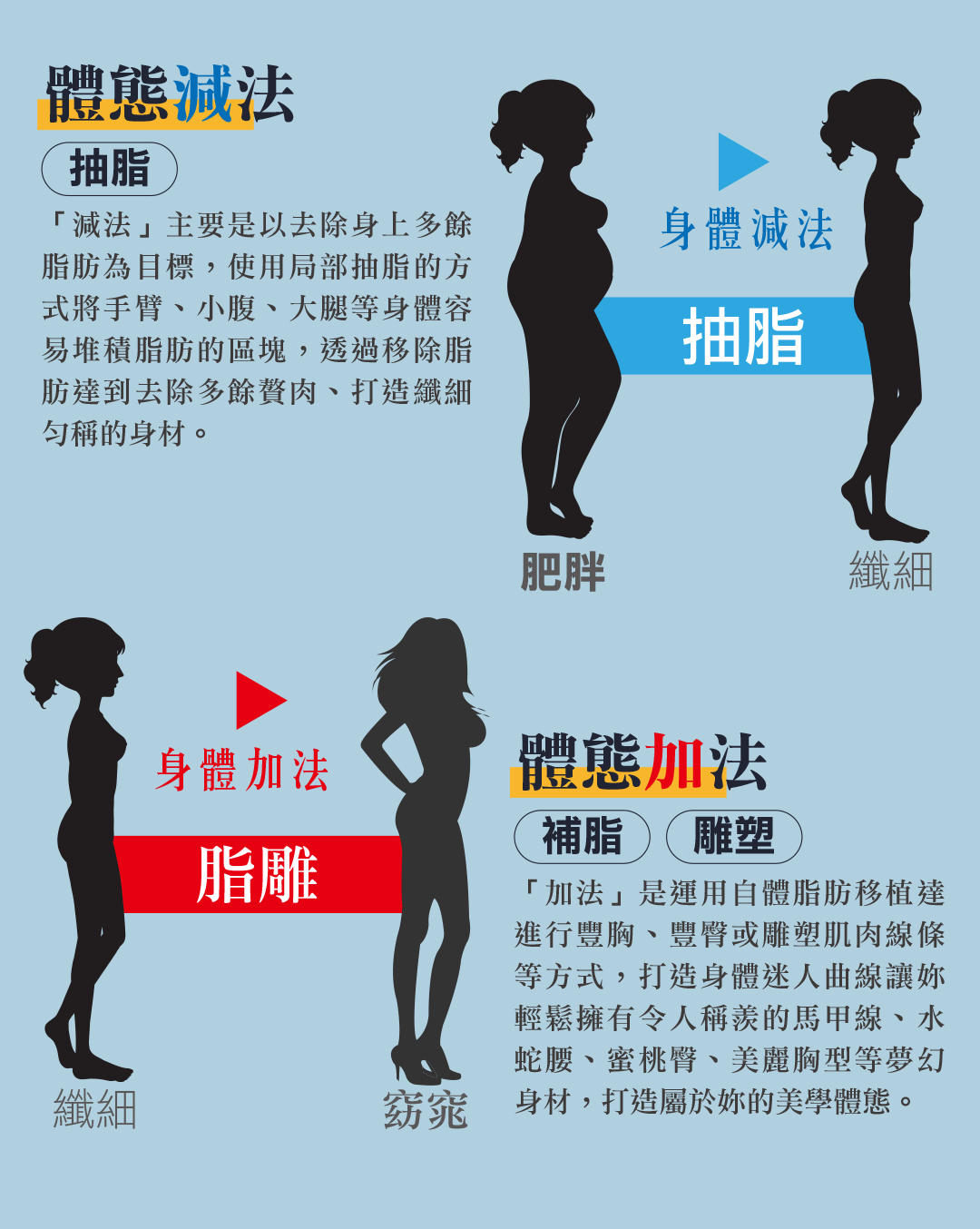 周爾康整形外科診所