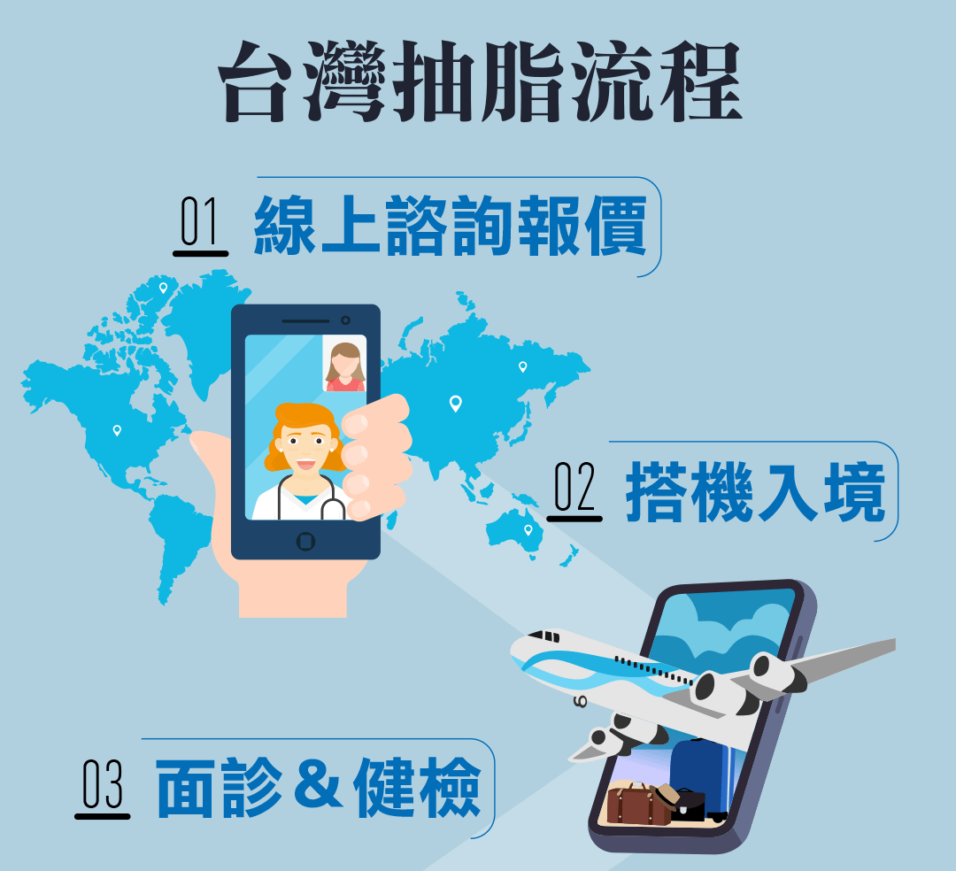 周爾康整形外科診所
