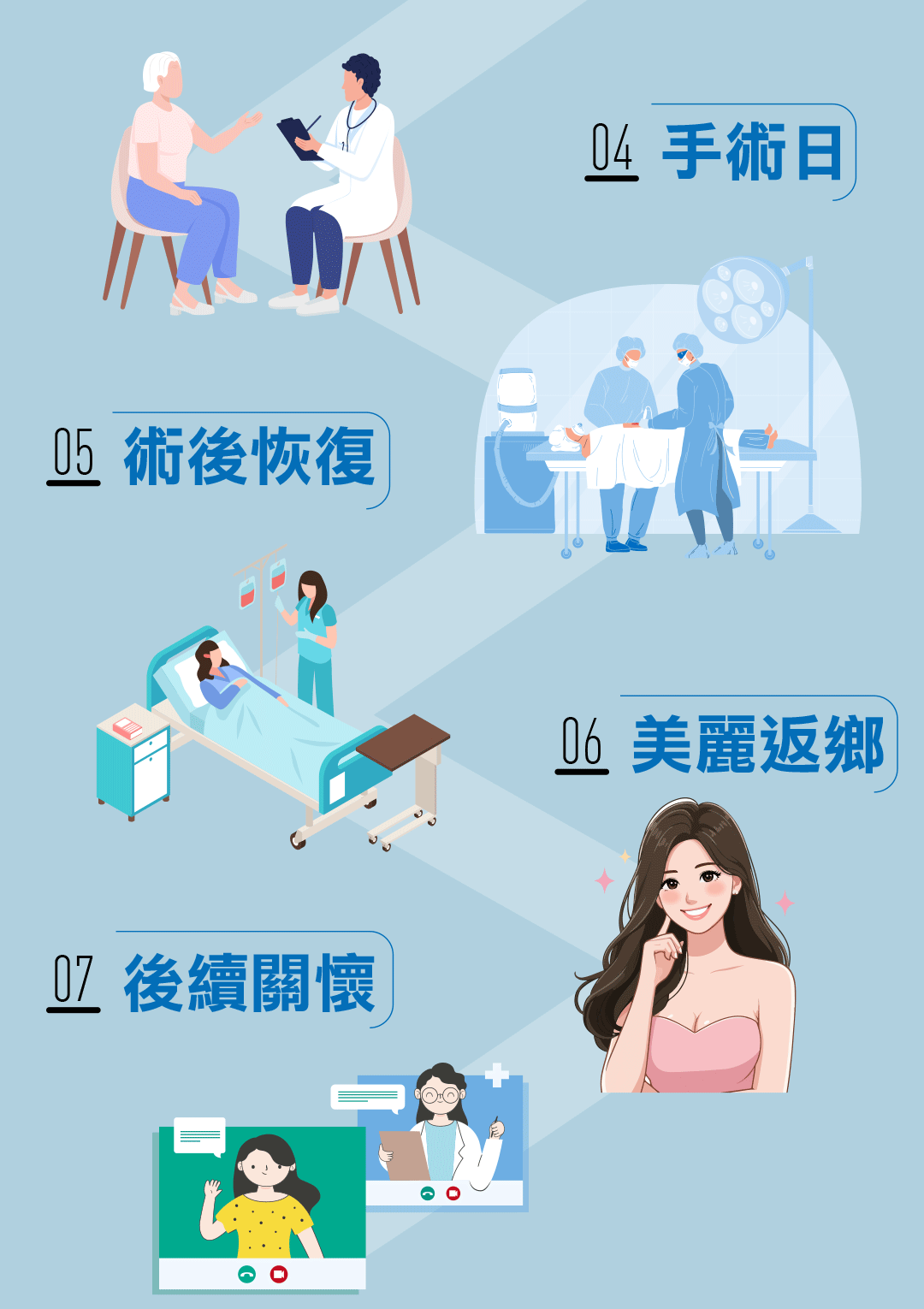 周爾康整形外科診所
