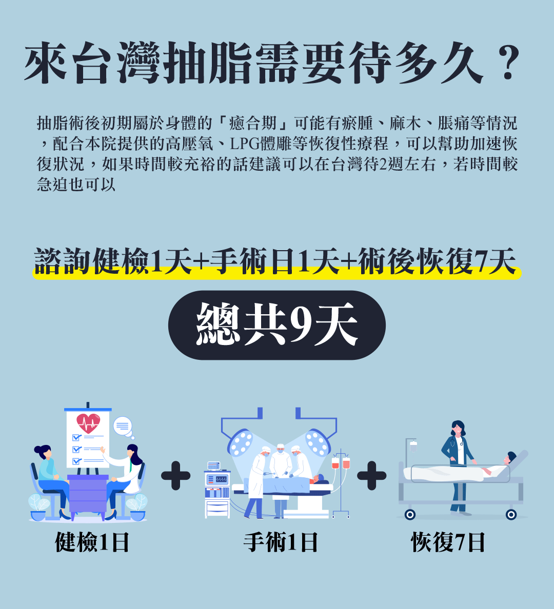 周爾康整形外科診所
